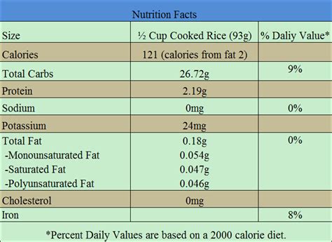 How Many Calories in Half Cup Cooked Rice - EnkiVillage