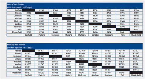 Gautrain Announces Price Increases