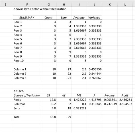 如何在 Excel 中计算克朗巴赫 alpha Statorials