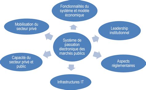 État marché et concurrence Les motifs de l intervention publique