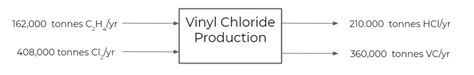 Input-Output Diagrams – Foundations of Chemical and Biological ...