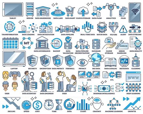 Data Pipeline Computing And File Storage Hardware Outline Collection List Vectormine