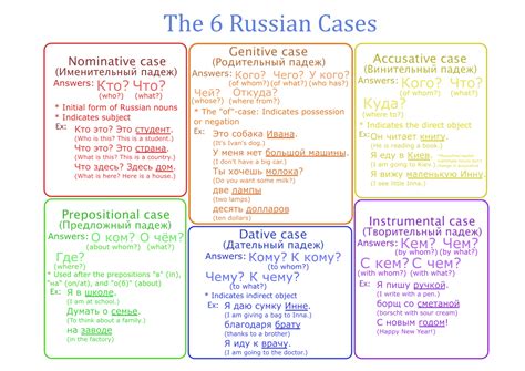 A Guide I Made To Remember The 6 Russian Cases Duolinguists