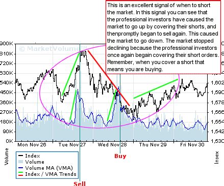 Nasdaq 100 Chart - MarketVolume.com