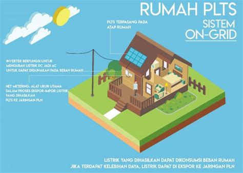 PLTS On Grid Untuk Atap Rumah 5500VA Paket Panel Surya 5500 Watt