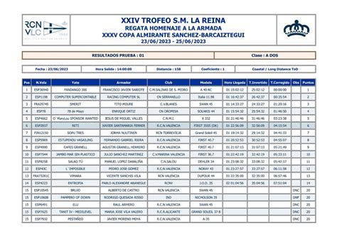 El Fandango Se Impone En La Regata Larga A Dos Del Trofeo Sm La