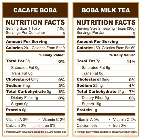 Boba Tea Nutrition Facts | Besto Blog