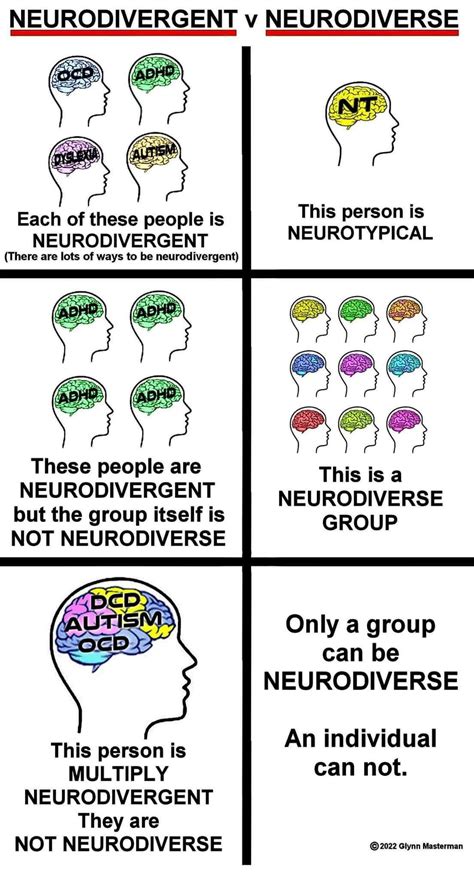 What are the different symbols for neurodivergent disorders? : neurodiversity