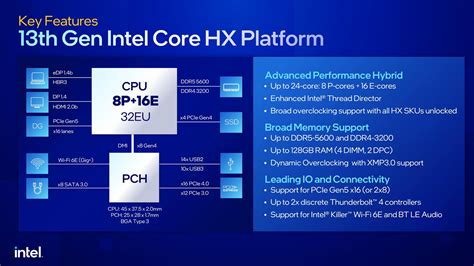 Intel Announces Th Gen Raptor Lake Hx And Raptor Lake H Mobile