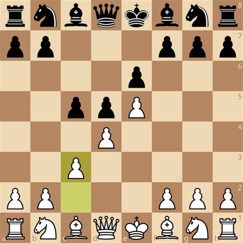 Opening • French Defense: Advance Variation • lichess.org