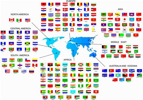 Nacionalidades Y Paises En Ingles