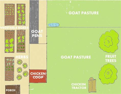 28 Farm Layout Design Ideas To Inspire Your Homestead Dream