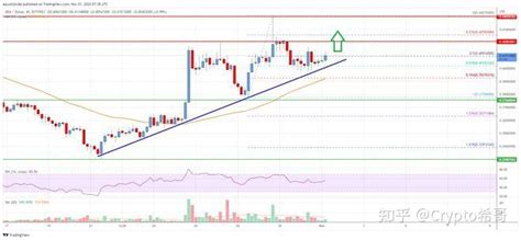 卡尔达诺（ada）价格分析：上涨趋势高于 04 美元 知乎