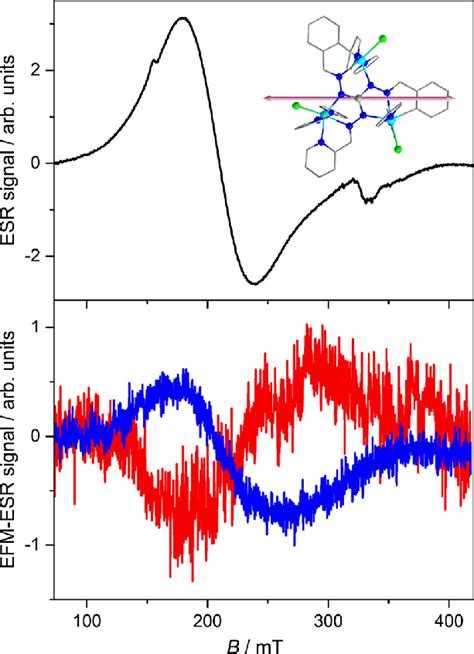 CW X Band ESR Spectrum Of A Single Crystal Of Co3P With The Crystal