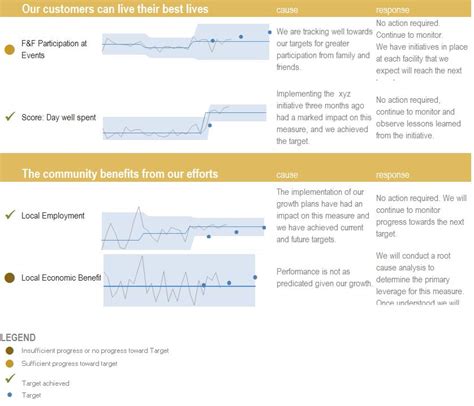 Dashboard Mock Up Mark Hocknell Customer Value Business Results