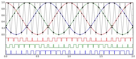 Pulse Width Modulation Pwm Developer Help