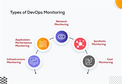 Mastering Devops Monitoring A Step By Step Guide Nasscom The Official Community Of Indian