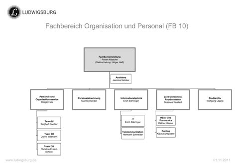 Fachbereich Organisation