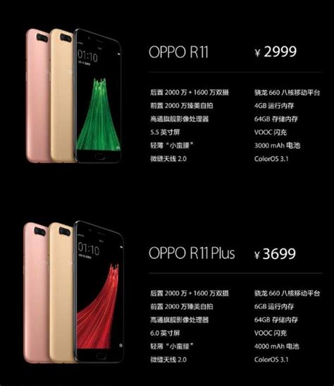 Oppo R11、r11 Plus正式發布了！超強後置2000萬1600萬雙鏡頭snapdragon 660！售約rm1880起！還有熱力