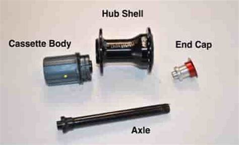 What are Bicycle Wheels? Explore Different Parts of a Bicycle Wheel ...