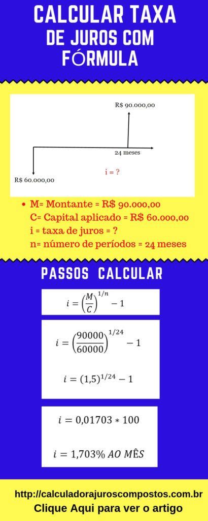 Como calcular a taxa juros compostos fórmula Matemática