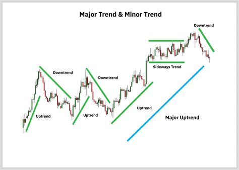 5 Cara Mengenali Perubahan Trend Dalam Trading Panduan Trading