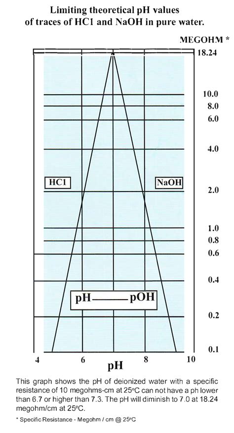 What Is The PH Of DI Water Complete Water Solutions