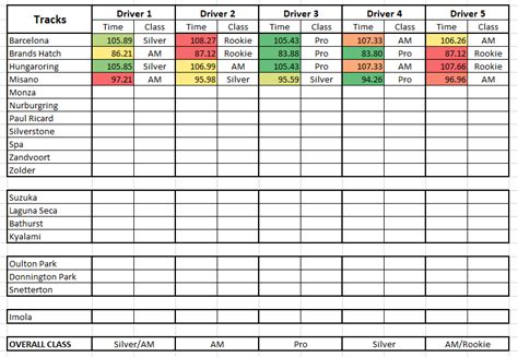 Acc Excel Timesheet With Friends Rsimracing