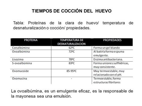 El Huevo Consumo Per C Pita Kg Persona A O De Huevos En Varios Pa Ses