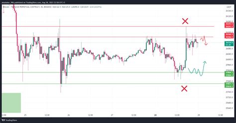 BINANCE BTCUSDT P Chart Image By Abubakar Crypto Community TradingView