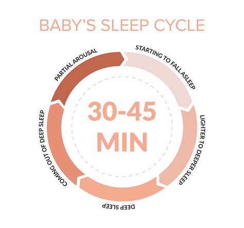 The 4 Month Sleep Regression | Oh Baby Consulting | Baby & Toddler ...