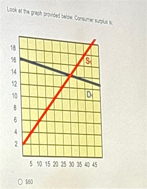 Solved Look at the graph provided below. Consumer surplus | Chegg.com