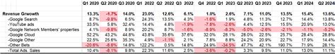 Google Q2 Cloud Growth And Margin Expansion Continues NASDAQ GOOGL