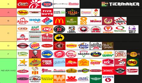 The Most Exhaustive List Of Chain Restaurants Tier List Community Rankings Tiermaker