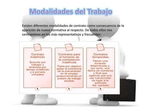 Modalidades Del Trabajo PPT