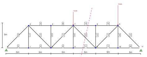 Tutorial To Solve Truss By Method Of Sections Skyciv