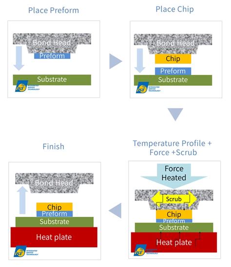 iST Latest Case Study in Flip Chip Bonding of Advanced Packaging - iST ...