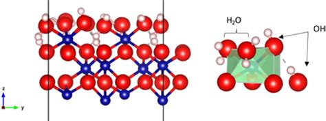 Left Side view of the structure of hydroxylated α Cr2O3 0001