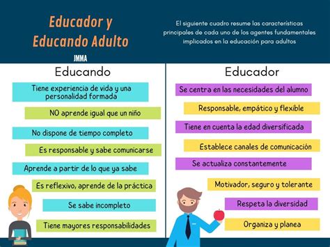 Cuadro Comparativo Educador Vs Educando Short Stories