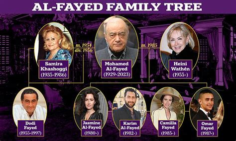 Inside the Al Fayed family: From ill-fated royal romance to 'Succession ...