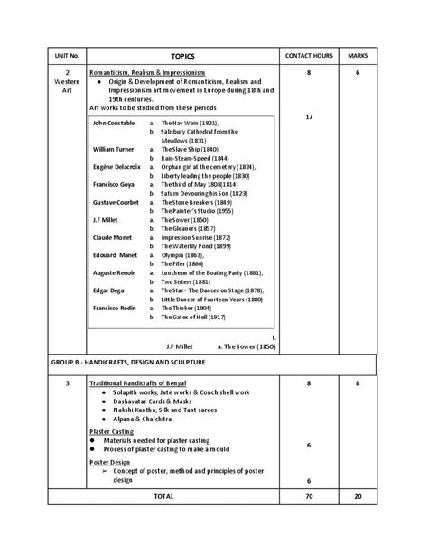 Wbchse Class Visual Arts Syllabus Pdf West Bengal Board