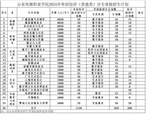 山东传媒职业学院2024年单招综评分专业拟招生计划 —山东站—中国教育在线