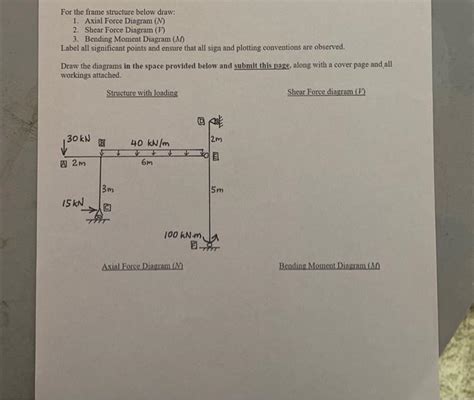 Solved For the frame structure below draw: 1. Axial Force | Chegg.com