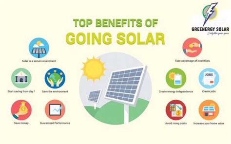 Why Solar Energy The Sun Provides More Than Enou Greenergy Solar System Nagpur