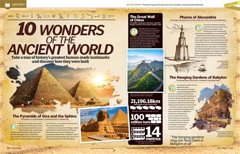 An exclusive sneak peek of our 100th issue – How It Works