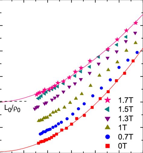 Color Online Low Temperature Thermal Conductivity Of Sn0 6In0 4Te