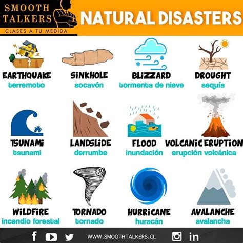 infoidiomas on Twitter Conocías los nombres de los desastres