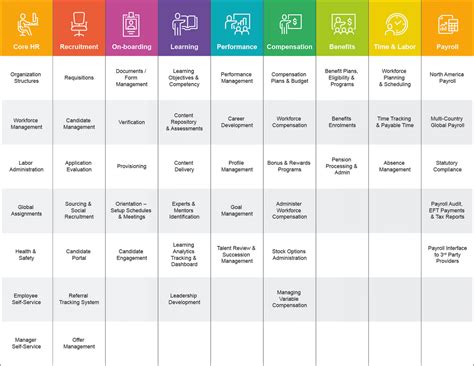 Oracle Peoplesoft Hcm Services