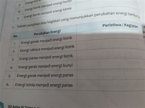 Detail Contoh Energi Kimia Menjadi Energi Gerak Koleksi Nomer 44