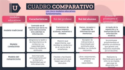 Cuadro Comparativo Modelos Educativos